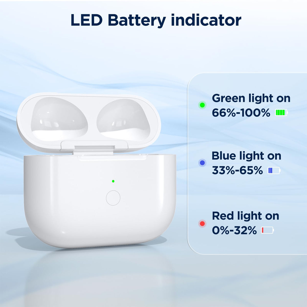 Replacement Charging Case for AirPod 3rd Generation O46153