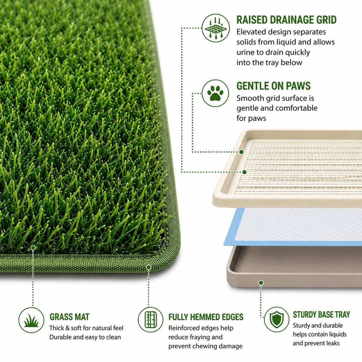 Dog Grass Pad with Tray, 2 Washable Grass Pads I381