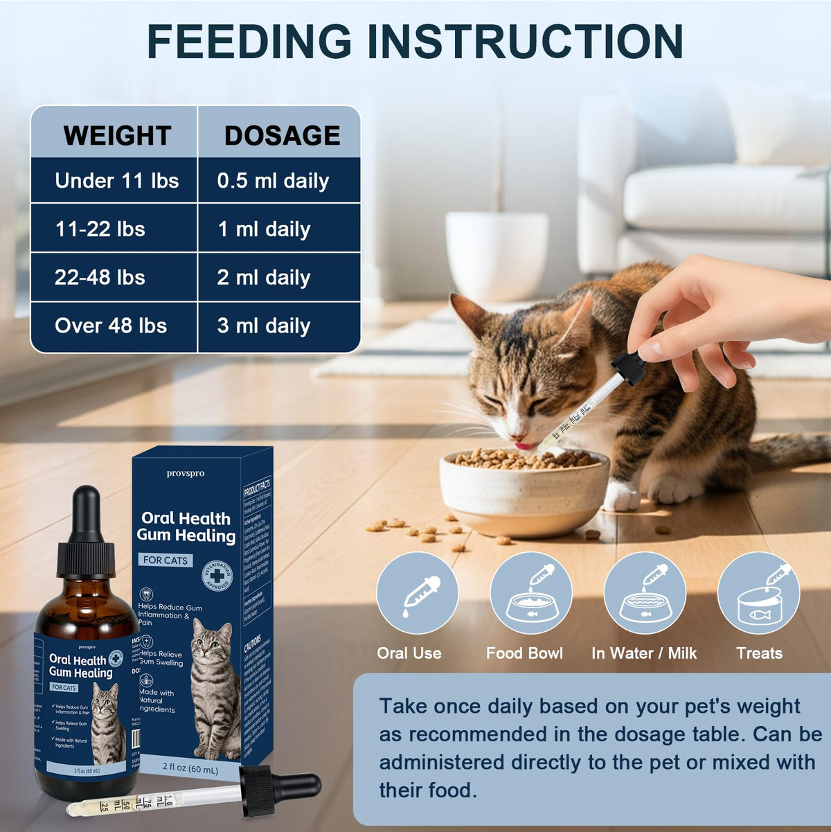 Cat Oral Care R700