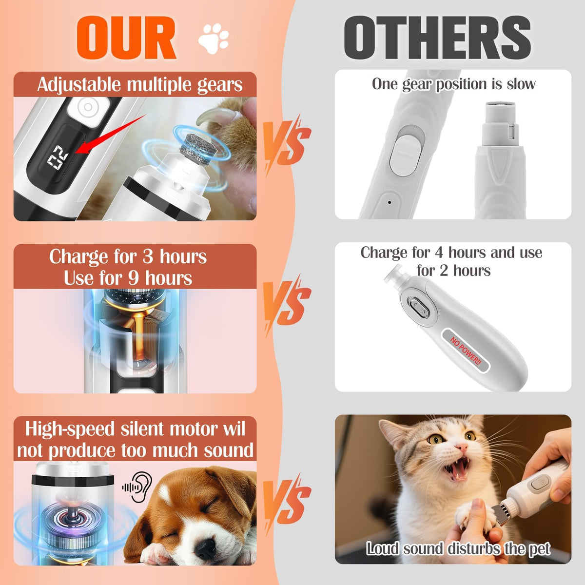Ultra Quiet Electric Pet Nail Clippers with LED Lights C1750