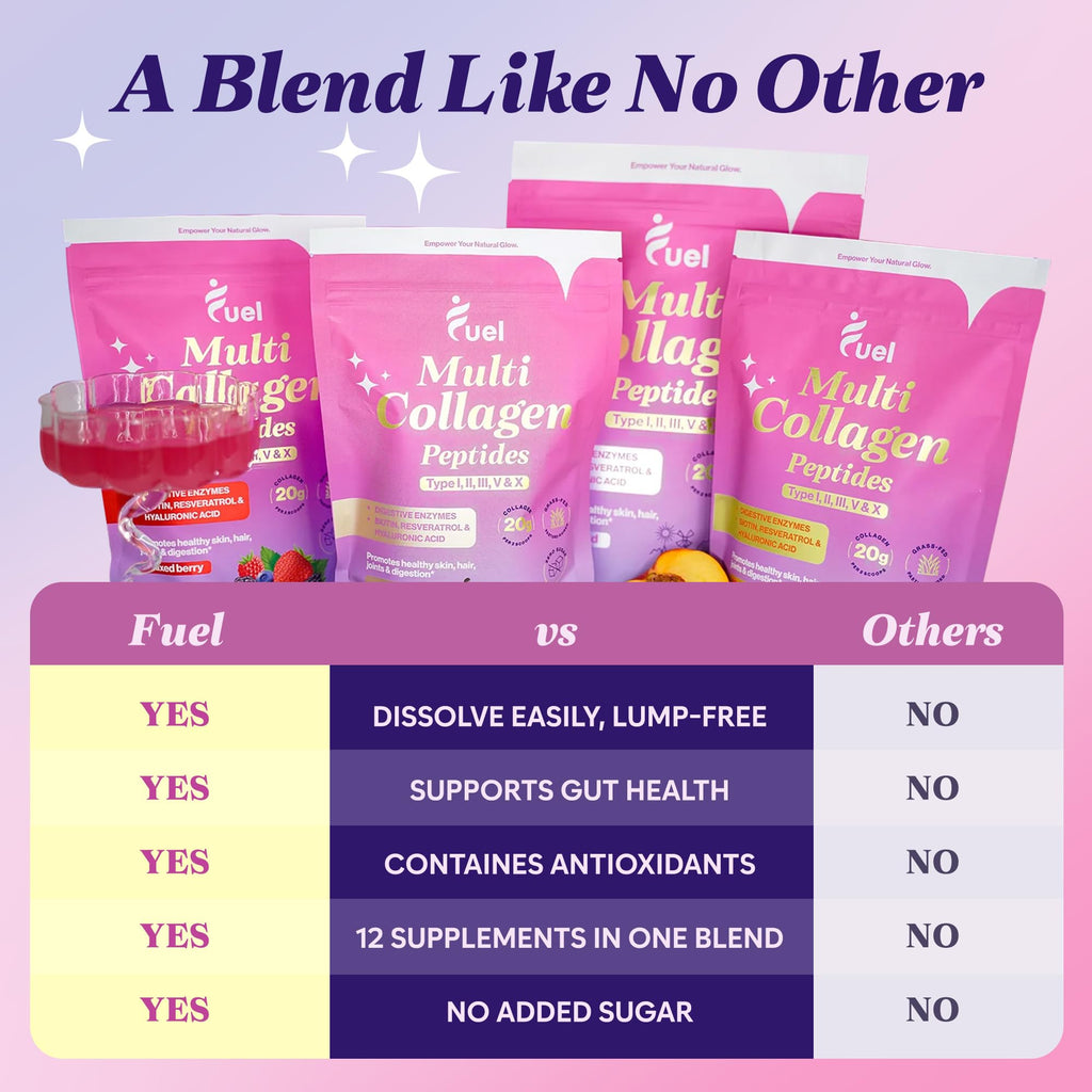 Unflavored Multi Collagen Peptides Powder 40 Servings O68271