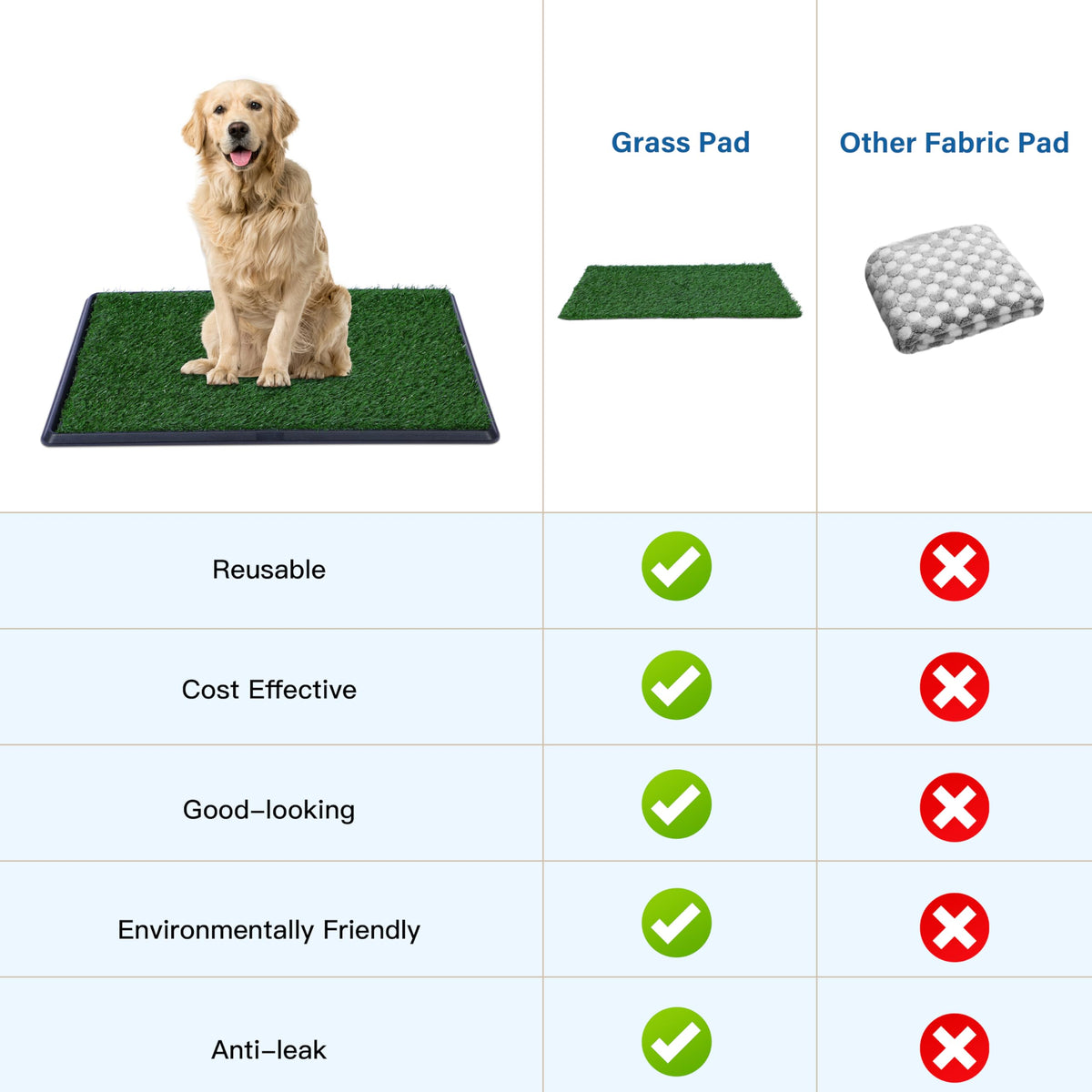 20"x25" Artificial Grass Dog Potty Pad with Tray L29620