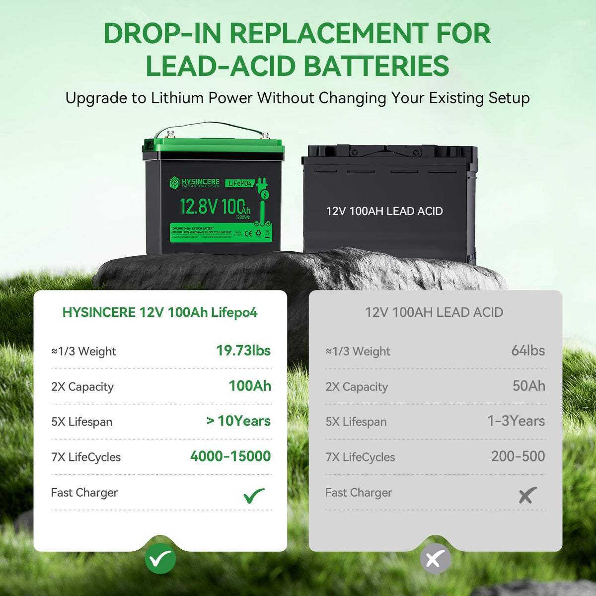12V 100Ah LiFePO4 Lithium Battery with 100A BMS X787647