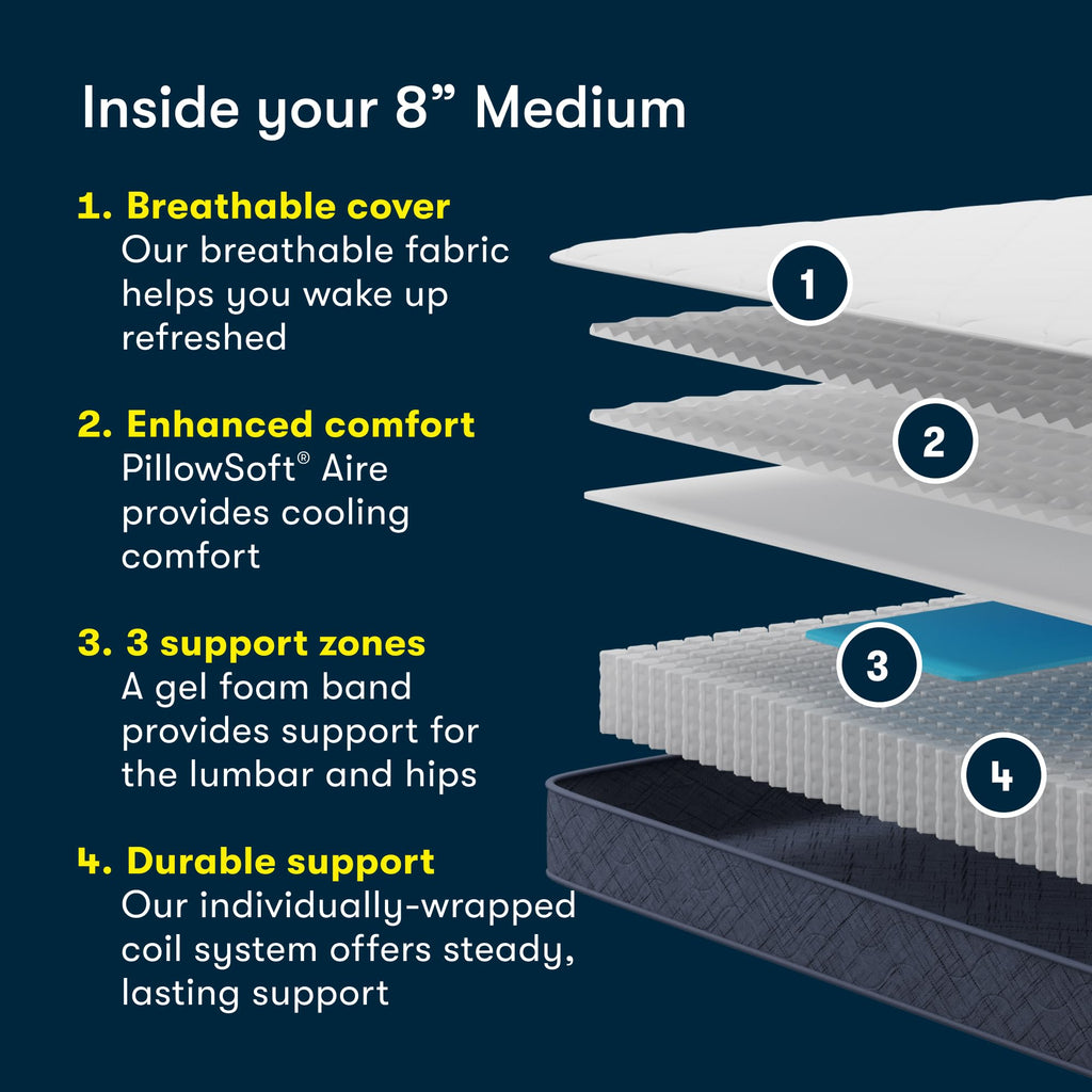 8" Medium Full Mattress X245301