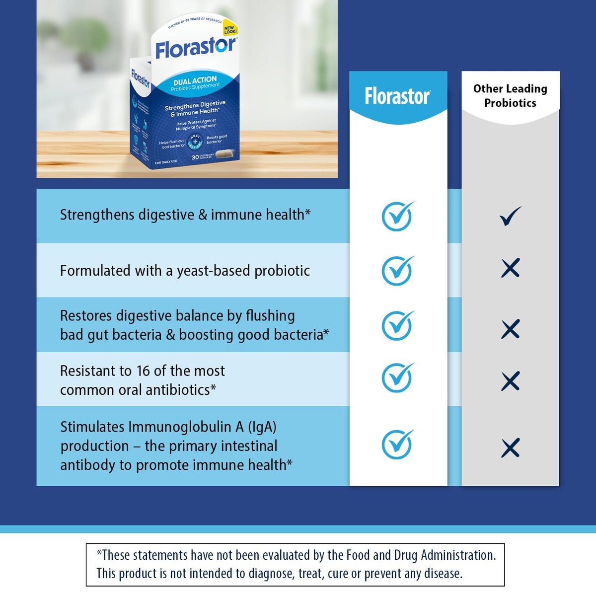 Probiotic 30 Capsules L9981