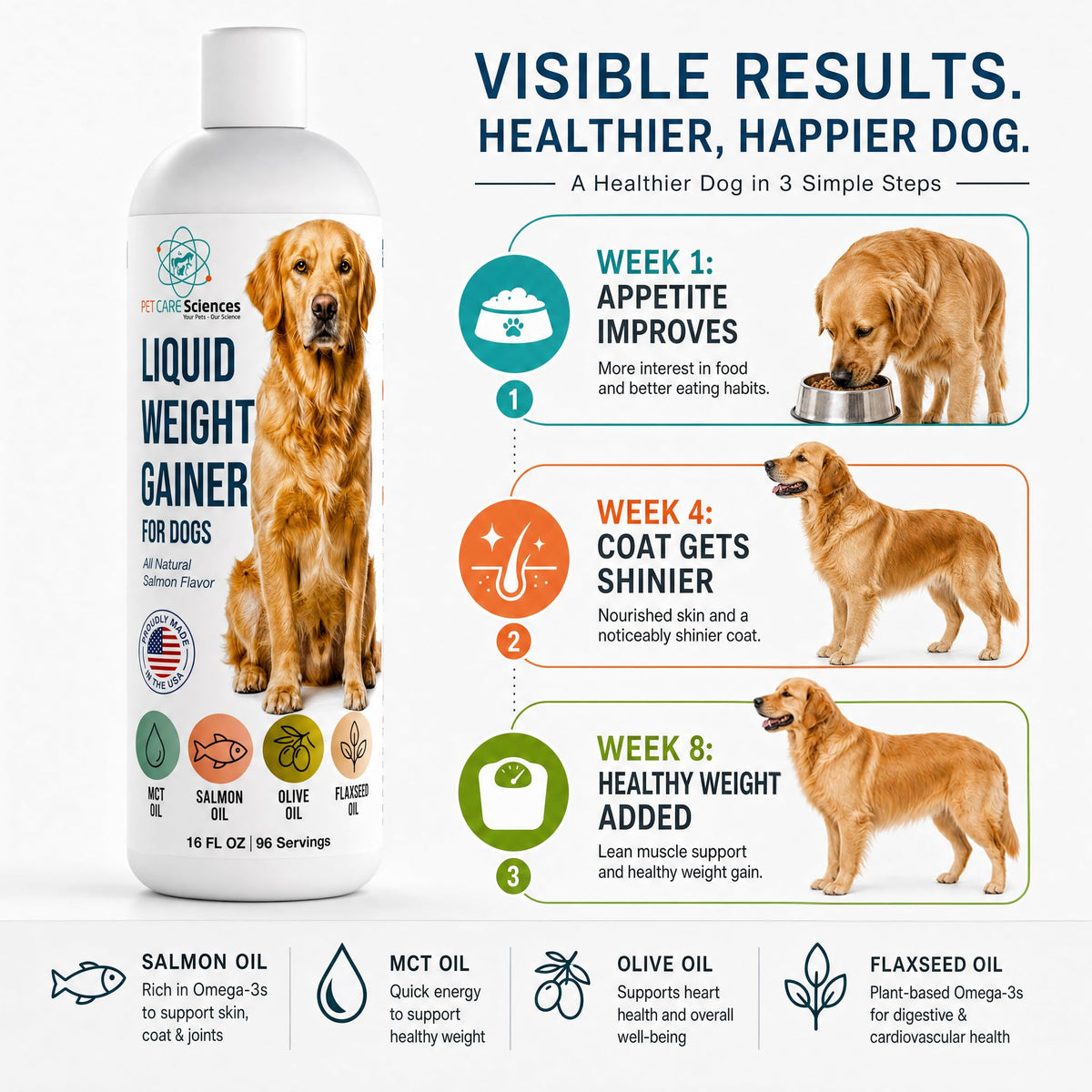High Calorie Liquid Dog Food Topper with Salmon Oil 16 fl oz K148