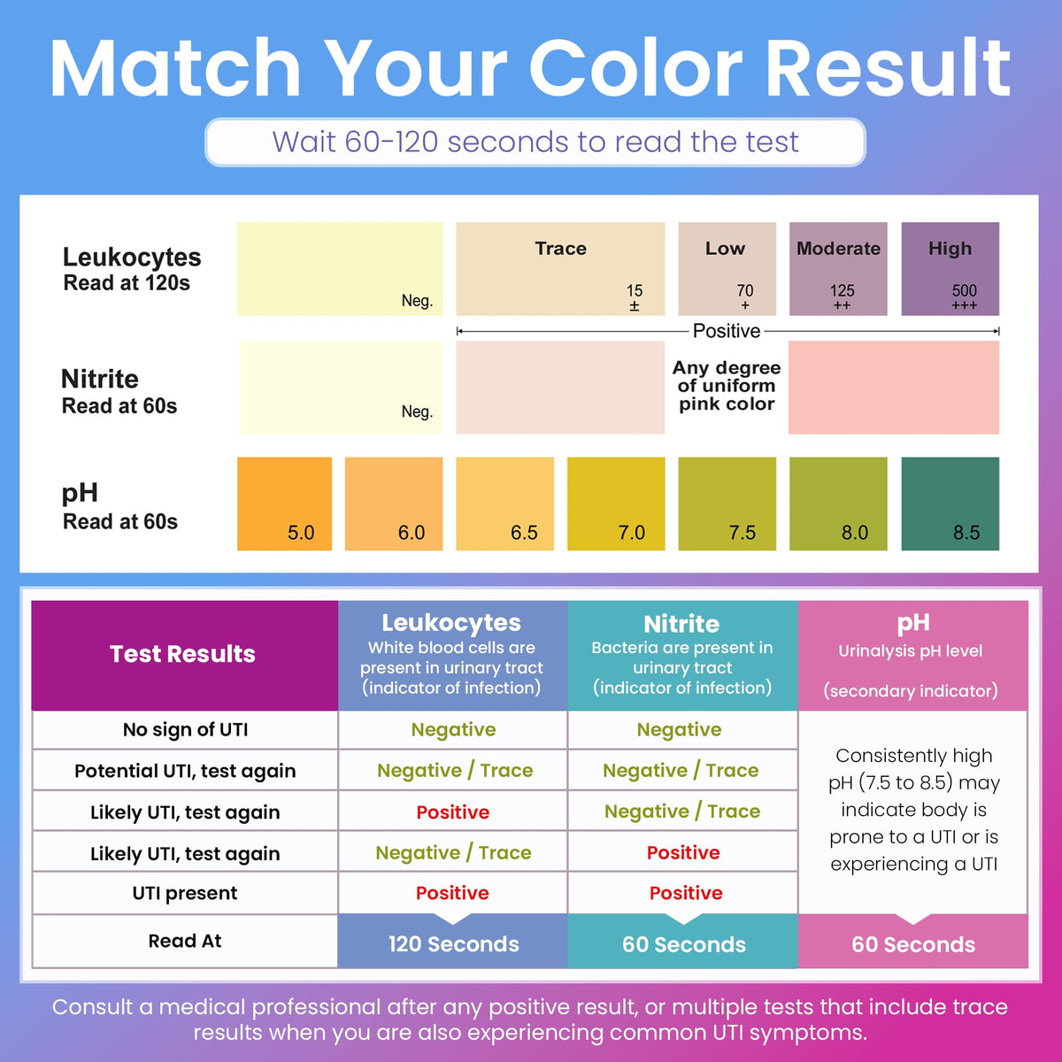 Vaginal pH UTI Tests Combo Kit L6697