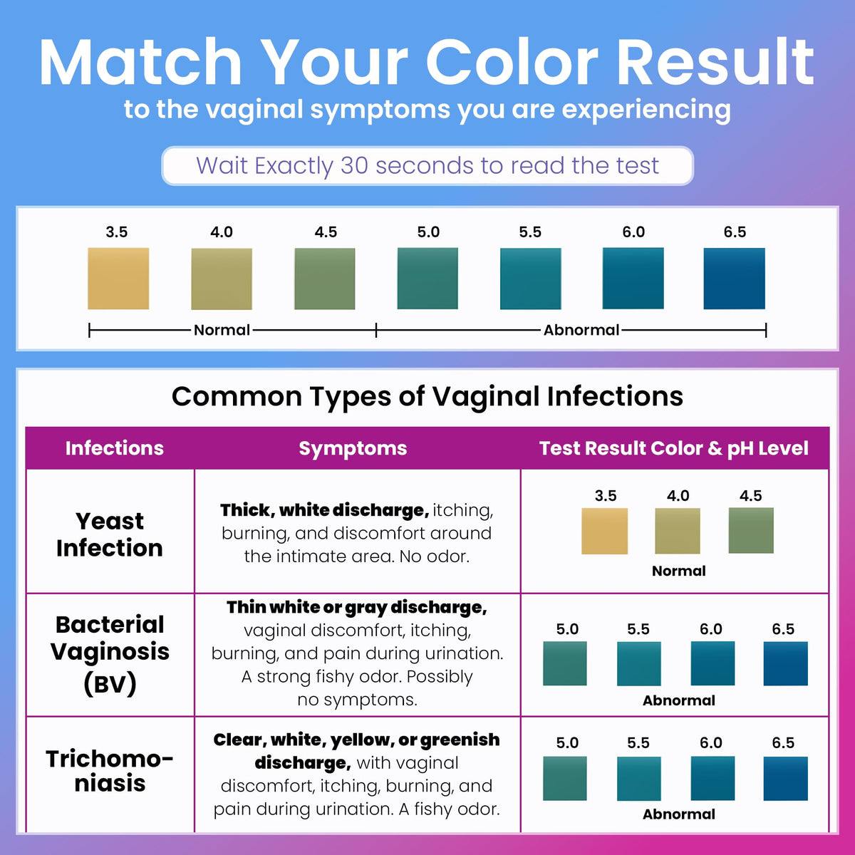 Vaginal pH UTI Tests Combo Kit L6697